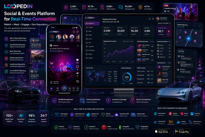 Loopedin — Social + events platform for 2.4M+ users